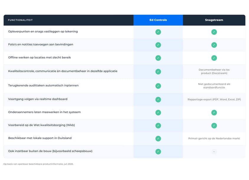 Ed Controls vs Snagstream (1)