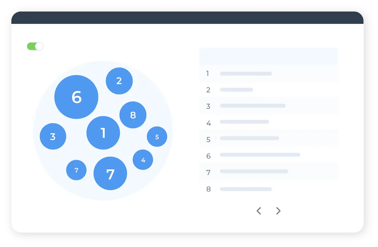 Grafiek met frequentie van labels
