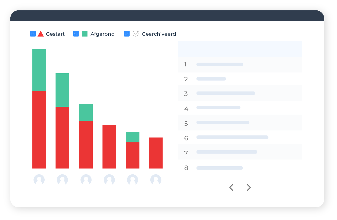 Data en rapportage. Proces mapping van het bouwproces