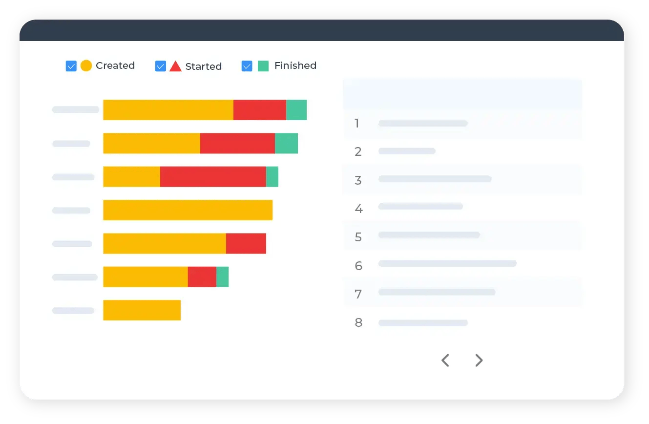 Project progress construction