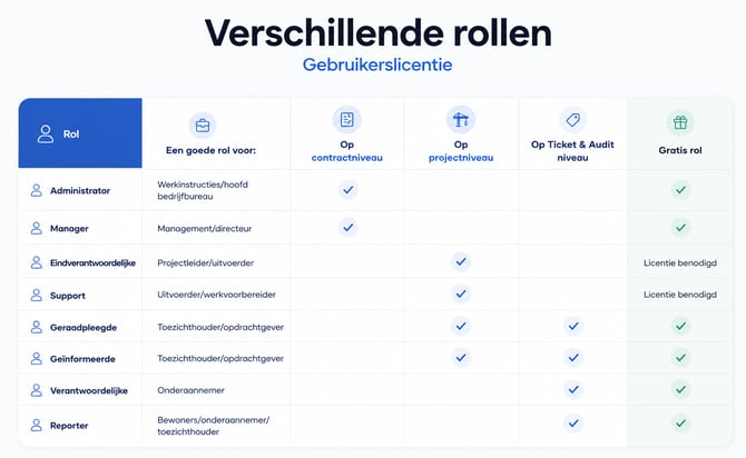 Rollen EdC