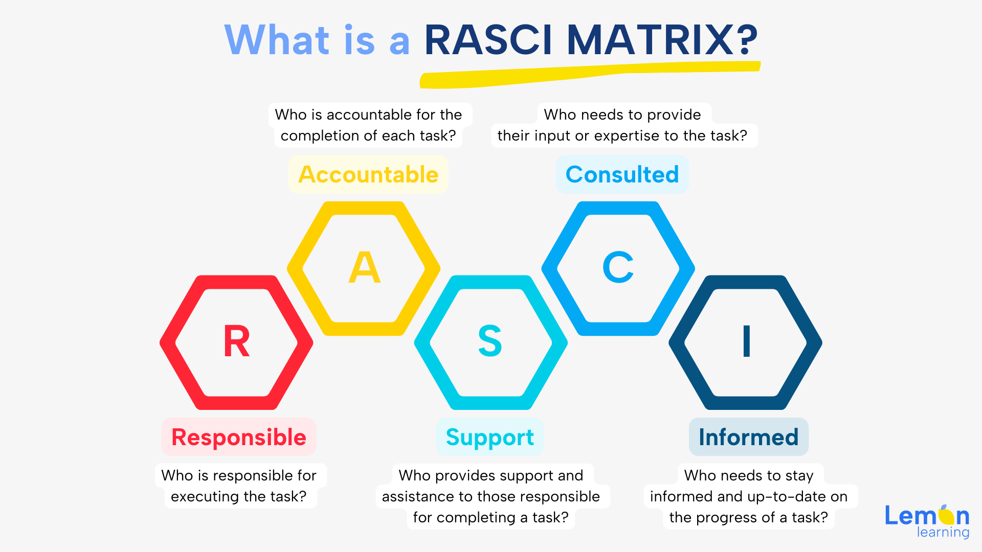 What-is-a-RASCI-MATRIX