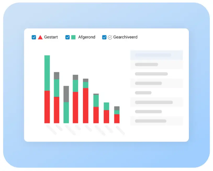 Continu verbeteren van bouwprocessen